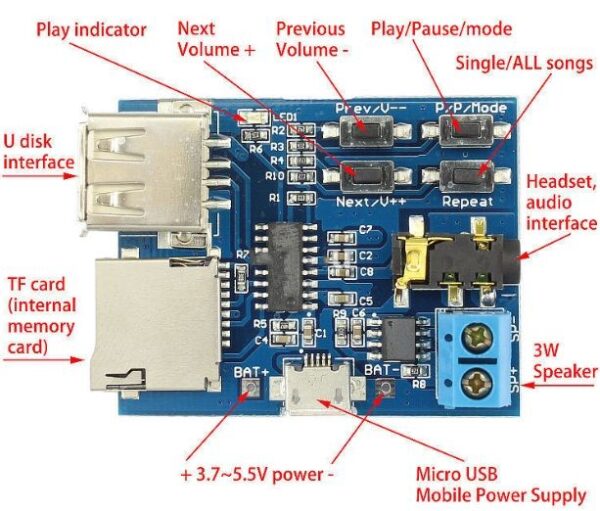 ماژول دیکودر فایل های MP3 با قابلیت خواندن دیتا از طریق MICRO SD و USB .
